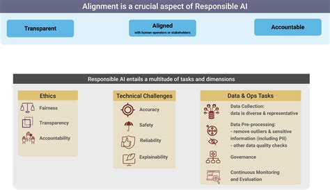 Image result for AI-driven Startegic Alignment