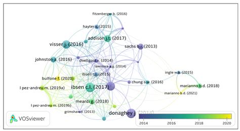 A Bibliometric Analysis of Collective Bargaining: The Future of Labour ...