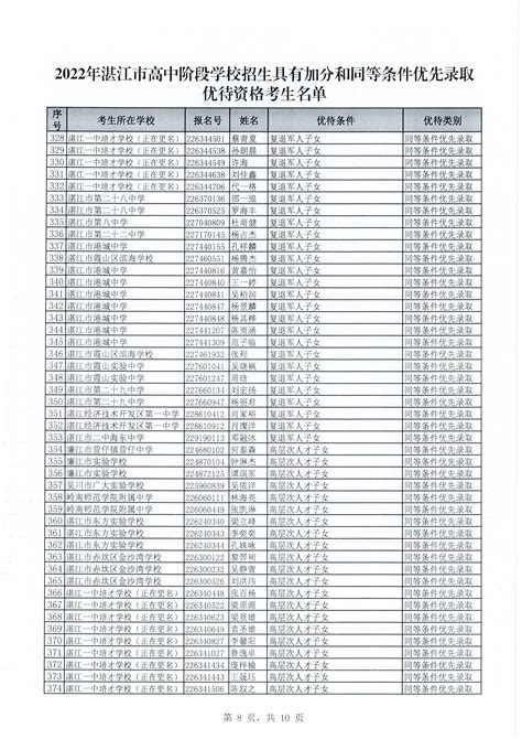 2024湛江第一中学招生计划 招生人数是多少(附要求、条件、对象)