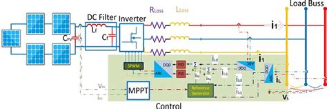 Master-slave technique for deploying parallel inverters in PV systems ...