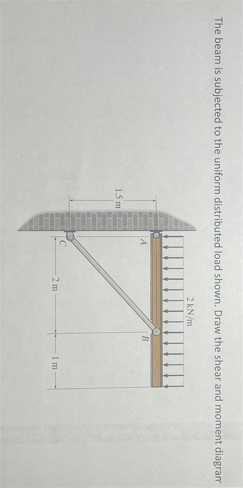 Image result for Uniform Distributed Load