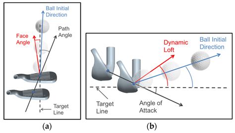 How Do Launch Monitors Calculate Club Path And Face Angle? Explained ...