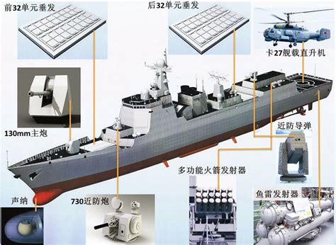 中国正加紧建造军舰 第2艘052D舰海试照曝光(2)-搜狐
