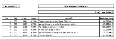 El cuatripartito de Llanes presenta un presupuesto de 18,6 millones ...