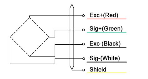 Image result for Torquimeter Sensor Cable Guide
