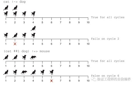 干货，聊聊形式验证中的SVA-电子工程专辑