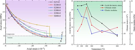 Image result for Elastic Modulus
