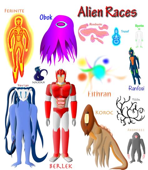 Image result for Alien Races List