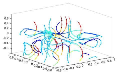 Image result for Python 3D Stream Line