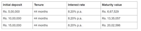 Why Bajaj Finance Fixed Deposit is a preferred choice for senior citizens?
