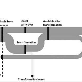 Energy Conservation Diagram 的图像结果