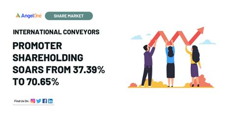Promoter Shareholding in International Conveyors Soars from 37.39% to ...