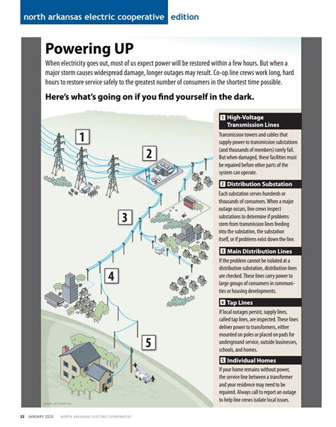 2020 January North Arkansas Electric Center Pages by Inside Information ...