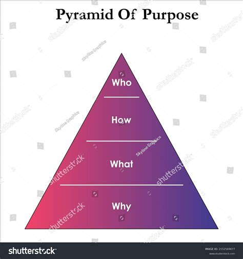 Pyramid Purpose 的图像结果
