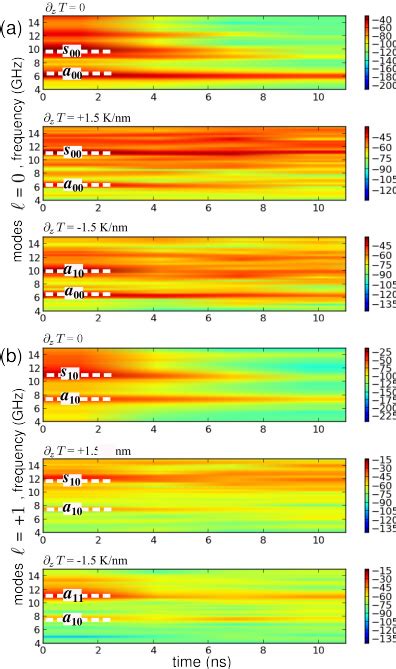 Spectrogram Reader Online PDF 的图像结果