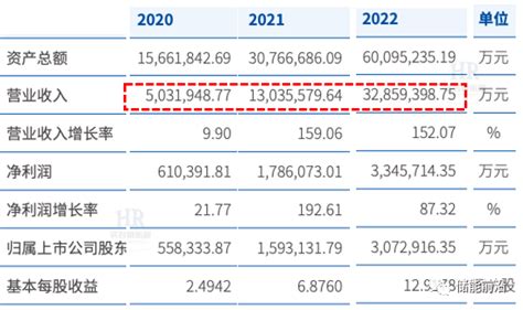 宁德时代人均为14.42万，锂电行业2021薪酬PK！ - 知乎