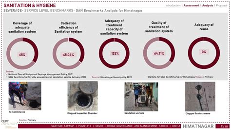 Enhancing Urban Governance: Sewerage | CEPT - Portfolio