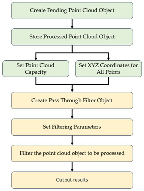 Research on Digital Terrain Construction Based on IMU and LiDAR Fusion ...