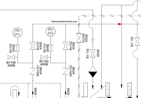 What is a Legend? - Piping and Instrumentation Diagram (P&ID)