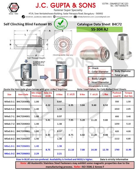 Clinch Nuts, Studs and Standoffs - Clinch Nuts Stainless Steel SP4 ...