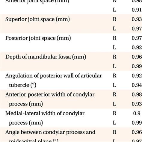 Interobserver Reliability 的图像结果