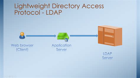 ADFS Example 的图像结果