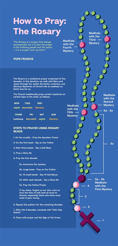 How to Pray The Rosary: Complete Guide | Hallow