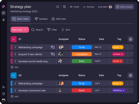 Project Marketing Strategy 的图像结果