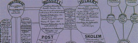 Image result for Mathematical Foundations of Computing Logic Table