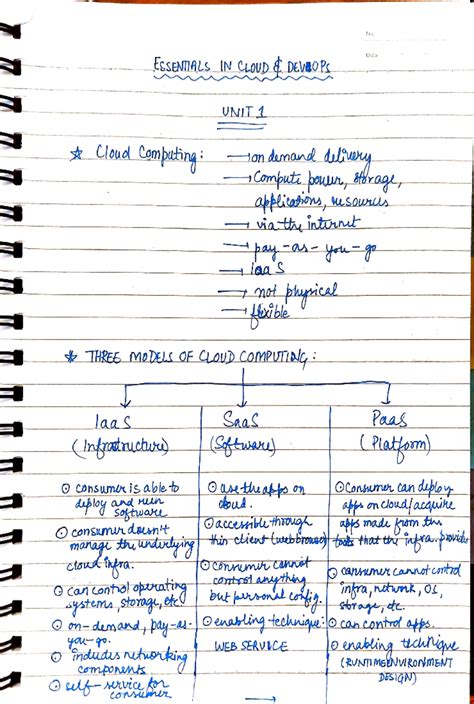 Ecd unit1 - lecture notes for unit 1 - laa S EcsENIALS IN CLOUD &DEVÆOP ...