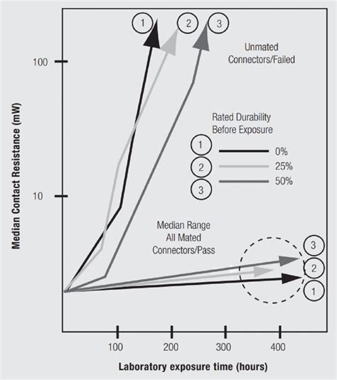 Image result for Connector Plus Shape