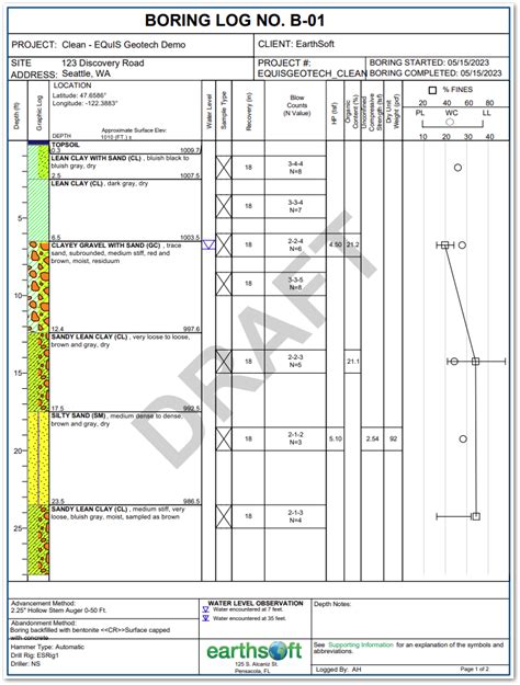 Image result for Multi Chart Free Delayed Data