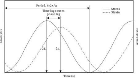 Phase Angle Formula 的图像结果