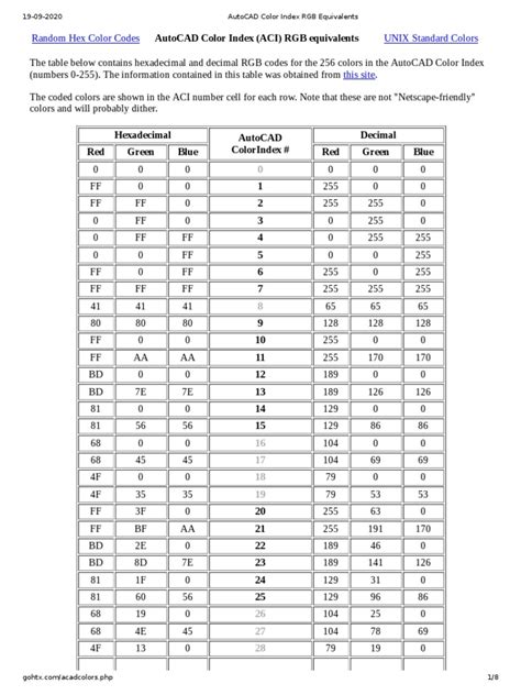 Image result for AutoCAD Color Chart