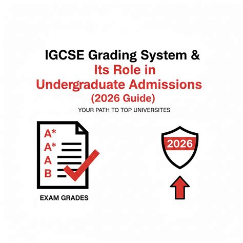 IGCSE Grading System & Its Role in Undergraduate Admissions 2026 Guide.