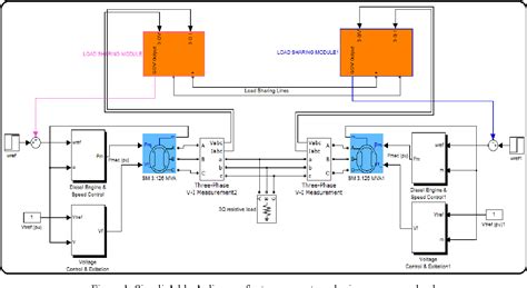 Image result for Load Sharing Synchronized Generator