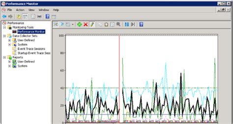 Windows Server Performance Monitor 的图像结果