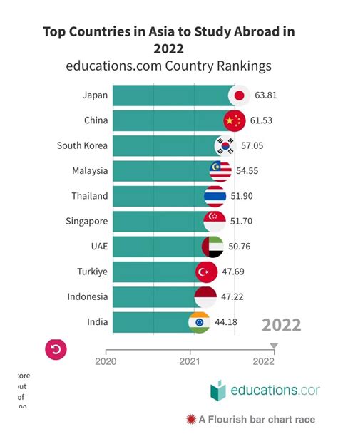 亚洲教育学专业排名-亚洲排名第一的教育学 - 美国留学百事通