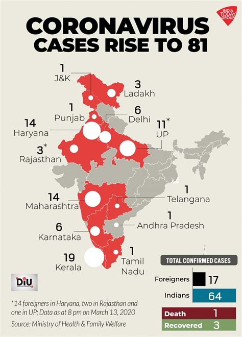 Coronavirus in India: 81 people tested positive for COVID-19 so far ...