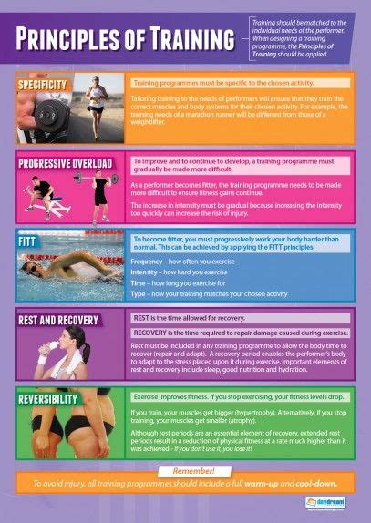 principles of strength training