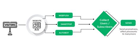 Image result for Sales Engine Start System