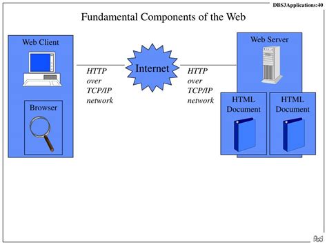 Web Client Server 的图像结果