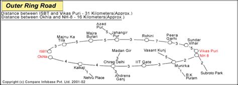 Outer Ring Road Delhi - Route Map, Facts, News & Key Localities