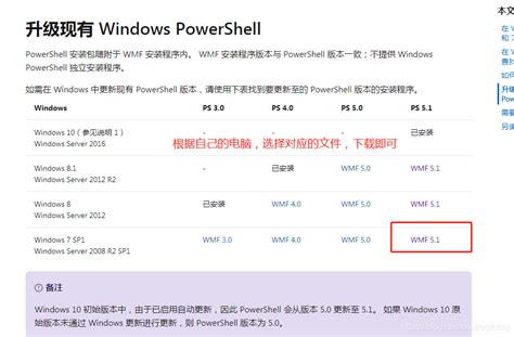 windows升级powerShell_powershell提示更新弹窗-CSDN博客