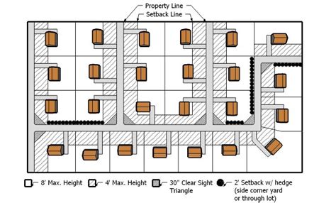 Image result for Fence Permit Example