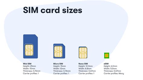 Image result for Sim Card Template