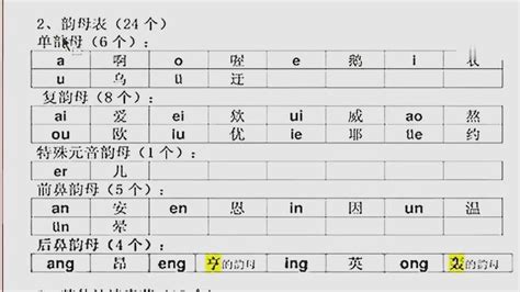 26个汉语拼音正确读法_好看视频