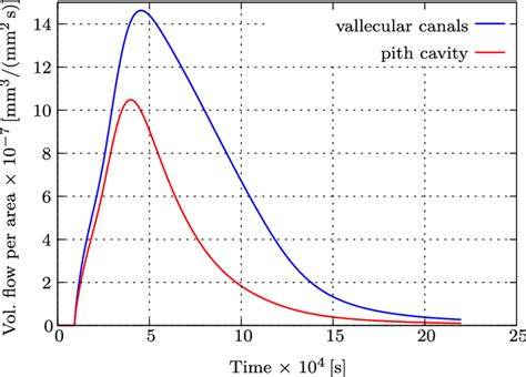 Volumetric Flow Rate Explained 的图像结果