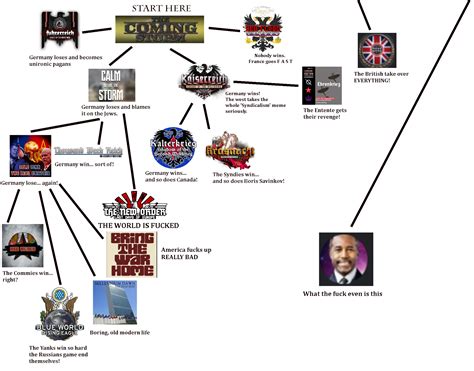 Image result for Hoi4 Create Mod