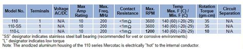 Mercotac Rotating Connectors Model 110 - Progressive Engineers